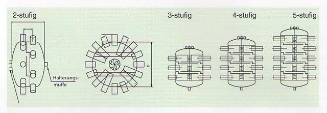 2-5 stufig 2-5 stufig